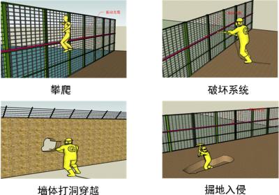 哈尔滨道外区周界防范报警系统四号