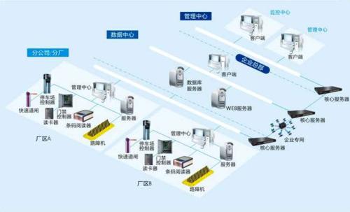 哈尔滨道外区食堂收费管理系统七号