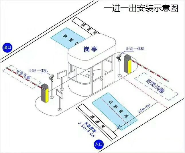 哈尔滨道外区标准车牌识别系统安装图