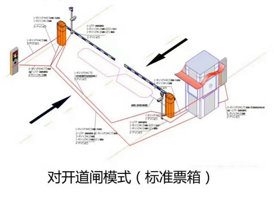 哈尔滨道外区对开道闸单通道收费系统