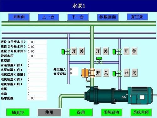 哈尔滨道外区水泵自动控制系统八号