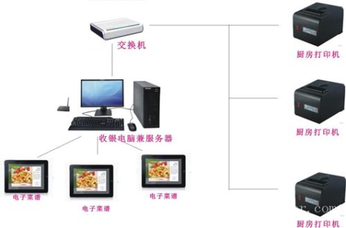 哈尔滨道外区收银系统六号