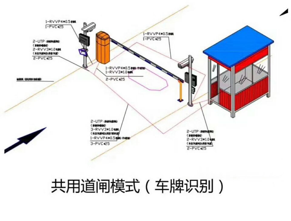 哈尔滨道外区单通道车牌识别系统施工